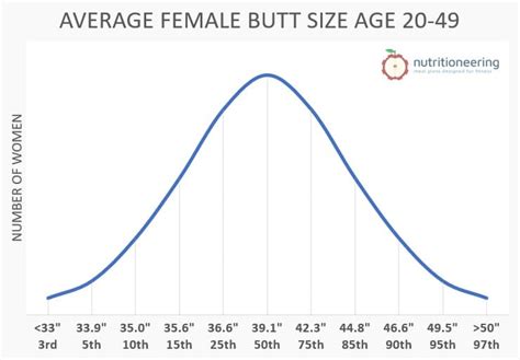 average booty size|Average Butt Size by Gender, Age, & Ethnicity (with。